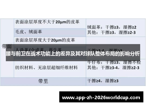 腰与前卫在战术功能上的差异及其对球队整体布局的影响分析 腰与前卫在战术功能上的差异及其对球队整体布局的影响分析