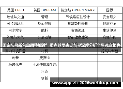国家队最新名单调整解读与重点球员表现前景深度分析全景观察报告 国家队最新名单调整解读与重点球员表现前景深度分析全景观察报告