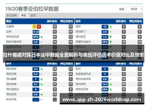 拉什福德对阵日本法甲数据全面解析与表现评估战术价值对比及效率
