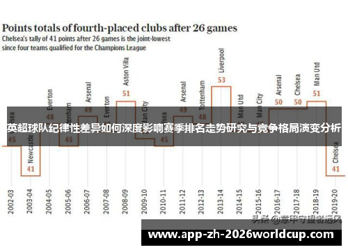 英超球队纪律性差异如何深度影响赛季排名走势研究与竞争格局演变分析 英超球队纪律性差异如何深度影响赛季排名走势研究与竞争格局演变分析