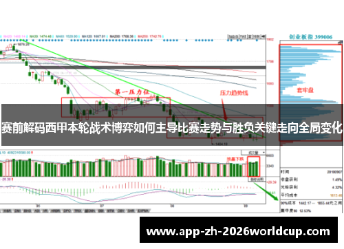 赛前解码西甲本轮战术博弈如何主导比赛走势与胜负关键走向全局变化 赛前解码西甲本轮战术博弈如何主导比赛走势与胜负关键走向全局变化