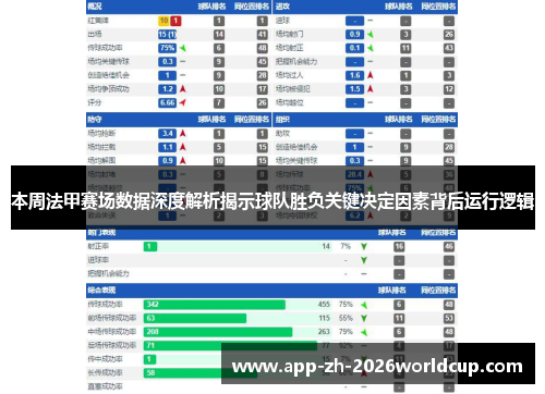 本周法甲赛场数据深度解析揭示球队胜负关键决定因素背后运行逻辑