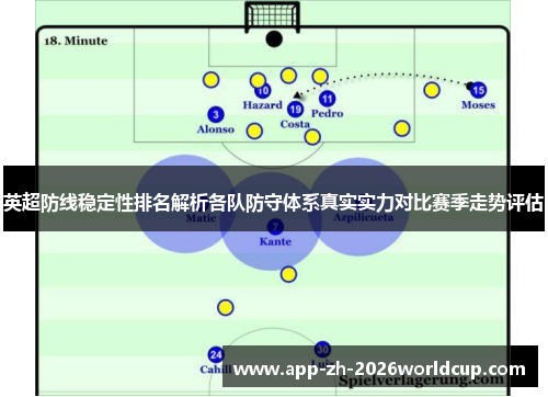 英超防线稳定性排名解析各队防守体系真实实力对比赛季走势评估