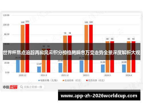 世界杯焦点追踪再掀风云积分榜格局瞬息万变走势全景深度解析大观 世界杯焦点追踪再掀风云积分榜格局瞬息万变走势全景深度解析大观